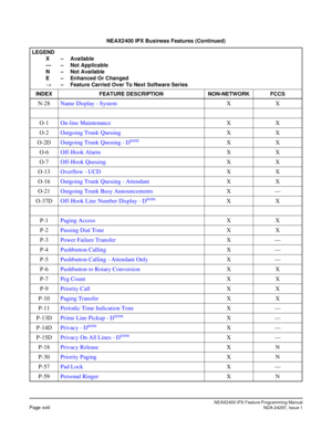 Page 35NEAX2400 IPX Feature Programming ManualPage xviiiNDA-24297, Issue 1
N-28Name Display - SystemXX
O-1On-line MaintenanceXX
O-2Outgoing Trunk QueuingXX
O-2DOutgoing Trunk Queuing - D
termXX
O-6Off-Hook AlarmXX
O-7Off-Hook QueuingXX
O-13Overflow - UCDXX
O-16Outgoing Trunk Queuing - AttendantXX
O-21Outgoing Trunk Busy AnnouncementsX—
O-37DOff-Hook Line Number Display - D
termXX
P-1Paging AccessXX
P-2Passing Dial ToneXX
P-3Power Failure TransferX—
P-4Pushbutton CallingX—
P-5Pushbutton Calling - Attendant...