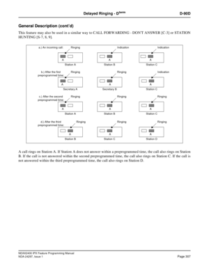 Page 350NEAX2400 IPX Feature Programming Manual
NDA-24297, Issue 1Page 307
Delayed Ringing - DtermD-90D
General Description (cont’d)
This feature may also be used in a similar way to CALL FORWARDING - DONT ANSWER [C-3] or STATION
HUNTING [S-7, 8, 9].
A call rings on Station A. If Station A does not answer within a preprogrammed time, the call also rings on Station
B. If the call is not answered within the second preprogrammed time, the call also rings on Station C. If the call is
not answered within the third...