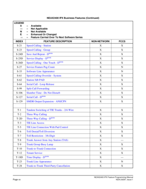 Page 37NEAX2400 IPX Feature Programming ManualPage xxNDA-24297, Issue 1
S-21Speed Calling - StationXX
S-23Speed Calling - GroupXX
S-24DSave And Repeat - D
termXX
S-25DService Display - D
termXX
S-26DSpeed Calling - One Touch - D
termXX
S-27Service Feature Peg CountXN
S-33Software Line AppearanceXN
S-61Speed Calling Override - SystemXX
S-62Station 5db PADXX
S-64Serial Call - Loop ReleaseXX
S-99Split Call ForwardingXX
S-106Slumber Time - Do Not DisturbXX
S-127Serial Call - D
termXX
S-129SMDR Output Expansion -...