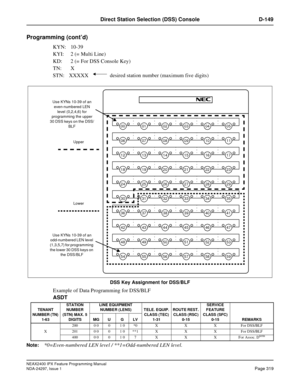 Page 362NEAX2400 IPX Feature Programming Manual
NDA-24297, Issue 1Page 319
Direct Station Selection (DSS) Console D-149
Programming (cont’d)
KYN: 10-39
KYI: 2 (= Multi Line)
KD: 2 (= For DSS Console Key)
TN: X
STN: XXXXX desired station number (maximum five digits)
DSS Key Assignment for DSS/BLF
Example of Data Programming for DSS/BLF
ASDT
Note:*0=Even-numbered LEN level / **1=Odd-numbered LEN level.
TENANT 
NUMBER (TN) 
1-63STATION 
NUMBER 
(STN) MAX. 5 
DIGITSLINE EQUIPMENT 
NUMBER (LENS) TELE. EQUIP. 
CLASS...