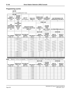 Page 363NEAX2400 IPX Feature Programming ManualPage 320NDA-24297, Issue 1
D-149 Direct Station Selection (DSS) Console
Programming (cont’d)
AKYD
For even-numbered LV (2n)
Note:*Buttons 1-40 are assignable / **Assignment of DSS keys (KYNs 1-30) using even-numbered LEN level
MY LINE
TYPE OF 
D
TERM (TP) 0/1RING DATA 
(RING) 0-3FORM OF LINE 
PREFERENCE 
(PRI) 0-3LINE 
PREFERENCE
(LN PRE) 0/1LINE PREFERENCE FOR 
SPEAKER BUTTON (SPK) 0 TENANT 
NUMBER (TN)
1-15/63STATION 
NUMBER 
(STN) MAX. 5 
DIGITS
*X 200 1 X 0 0 0...