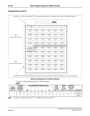 Page 367NEAX2400 IPX Feature Programming ManualPage 324NDA-24297, Issue 1
D-149 Direct Station Selection (DSS) Console
Programming (cont’d)
DSS Key Assignment for Add-On Module
Example of Data Programming for Add-On Module
ASDT
Note:*0=Even-numbered LEN level / **1=Odd-numbered LEN level.
TENANT 
NUMBER 
(TN) 1-63STATION 
NUMBER 
(STN) MAX. 
5 DIGITSLINE EQUIPMENT NUMBER (LENS) TELE. 
EQUIP. 
CLASS 
(TEC) 1-31ROUTE 
REST. 
CLASS 
(RSC) 0-15SERVICE 
FEATURE 
CLASS 
(SFC) 0-15 REMARKS MG U G LV
X20000010*0X X X...