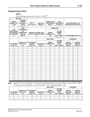 Page 368NEAX2400 IPX Feature Programming Manual
NDA-24297, Issue 1Page 325
Direct Station Selection (DSS) Console D-149
Programming (cont’d)
AKYD
For Line/Feature access keys: KYNs 1-24 (D
term)
Note:*Buttons 1-40 are assignable / **Assignment of Line/Feature access keys (KYNs 1-16) on Dterm“200”/
**Assignment of Line/Feature access keys (KYNs 1-24) on Add-On Module“201”
MY LINE
TYPE OF 
D
TERM (TP) 0/1RING DATA 
(RING) 0-3FORM OF LINE 
PREFERENCE 
(PRI) 0-3LINE 
PREFERENCE
(LN PRE) 0/1LINE PREFERENCE FOR...