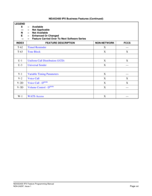 Page 38NEAX2400 IPX Feature Programming Manual
NDA-24297, Issue 1Page xxi
T-62Timed ReminderX—
T-63Tone BlockXX
U-1Uniform Call Distribution (UCD)XX
U-3Universal SenderX—
V-1Variable Timing ParametersX—
V-2Voice CallXX
V-2DVoice Call - D
termXX
V-3DVolume Control - D
termX—
W-1WATS AccessX—
NEAX2400 IPX Business Features (Continued)
LEGEND
X–Available
—–Not Applicable
N–Not Available
E–Enhanced Or Changed
→–Feature Carried Over To Next Software Series
INDEX FEATURE DESCRIPTION NON-NETWORK FCCS 