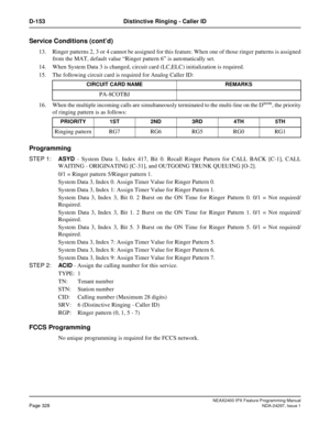 Page 371NEAX2400 IPX Feature Programming ManualPage 328NDA-24297, Issue 1
D-153 Distinctive Ringing - Caller ID
Service Conditions (cont’d)
13. Ringer patterns 2, 3 or 4 cannot be assigned for this feature. When one of those ringer patterns is assigned
from the MAT, default value“Ringer pattern 6”is automatically set.
14. When System Data 3 is changed, circuit card (LC,ELC) initialization is required.
15. The following circuit card is required for Analog Caller ID:
16. When the multiple incoming calls are...