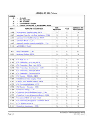 Page 39NEAX2400 IPX Feature Programming ManualPage xxiiNDA-24297, Issue 1
NEAX2400 IPX CCIS Features 
LEGEND
X–Available
—–Not Applicable
N–Not Available
E–Enhanced Or Changed
→–Feature carried over to next software series
INDEX FEATURE DESCRIPTIONNON-
NETWORKFCCSNEAX2400 IPX-
NEAX2000 IVS
A-44Asynchronous Data Switching - CCISXX N
A-45Attendant Camp-On with Tone Indication - CCISXX X*
A-46Attendant-Controlled Conference - CCISXX X
A-71Automatic Recall - CCISXX X
A-87Automatic Number Identification (ANI) -...