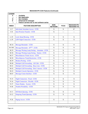 Page 41NEAX2400 IPX Feature Programming ManualPage xxivNDA-24297, Issue 1
I-17Individual Attendant Access - CCISXX X*
I-18Inter-Position Transfer - CCISX——
L-25Look Ahead Routing - CCISXX X
L-29LDN Night Connection - CCISXX X
M-34Message Reminder - CCISXX N
M-34D
Message Reminder - D
term-CCISXX N
M-35Message Waiting Lamp Setting - Attendant - CCISXX X
M-36Message Waiting Lamp Setting - Station - CCISXX X
M-37Miscellaneous Trunk Access - CCISX—X
M-38Miscellaneous Trunk Restriction - CCISX—N
M-39Modem Pooling -...