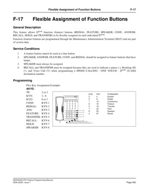 Page 406NEAX2400 IPX Feature Programming Manual
NDA-24297, Issue 1Page 363
Flexible Assignment of Function Buttons F-17
F-17  Flexible Assignment of Function Buttons
General Description
This feature allows Dtermfunction (feature) buttons (REDIAL, FEATURE, SPEAKER, CONF, ANSWER,
RECALL, HOLD, and TRANSFER) to be flexibly assigned on each individual Dterm.
Function (feature) buttons are programmed through the Maintenance Administration Terminal (MAT) and are part
of system data.
Service Conditions
1. A feature...