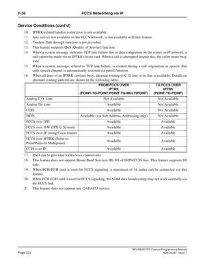 Page 415NEAX2400 IPX Feature Programming ManualPage 372NDA-24297, Issue 1
F-36 FCCS Networking via IP
Service Conditions (cont’d)
10. IPTRK-related tandem connection is not available.
11. Any service not available on the FCCS network, is not available with this feature.
12. Tandem Path through function is not provided.
13. This feature supports QoS (Quality of Service) function.
14. When a system message indicates TCP link failure due to data congestion on the router or IP network, a
call cannot be made via an...