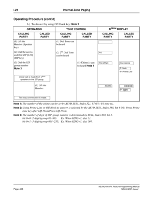 Page 451NEAX2400 IPX Feature Programming ManualPage 408NDA-24297, Issue 1
I-21 Internal Zone Paging
Operating Procedure (cont’d)
b.) To Answer by using Off-Hook key:Note 2
Note 1:
The number of the chime can be set by ASYD SYS1, Index 321, b7 0/1: 4/1 time (s).
Note 2:Using Prime Line or Off-Hook to answer is selected by the ASYD SYS1, Index 388, bit 4 0/1: Press Prime
Line key after Off-Hook/Press Off-Hook.
Note 3:The number of digit of IZP group number is determined by SYS1, Index 804, bit 3.
bit 0=0: 2-digit...