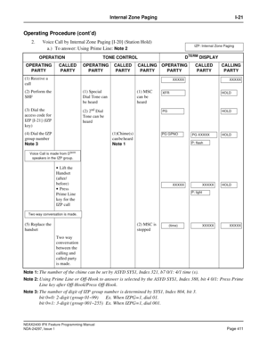 Page 454NEAX2400 IPX Feature Programming Manual
NDA-24297, Issue 1Page 411
Internal Zone Paging I-21
Operating Procedure (cont’d)
2. Voice Call by Internal Zone Paging [I-20] (Station Hold)
a.) To answer: Using Prime Line:
Note 2
Note 1:
The number of the chime can be set by ASYD SYS1, Index 321, b7 0/1: 4/1 time (s).
Note 2:Using Prime Line or Off-Hook to answer is selected by the ASYD SYS1, Index 388, bit 4 0/1: Press Prime
Line key after Off-Hook/Press Off-Hook.
Note 3:The number of digit of IZP group number...