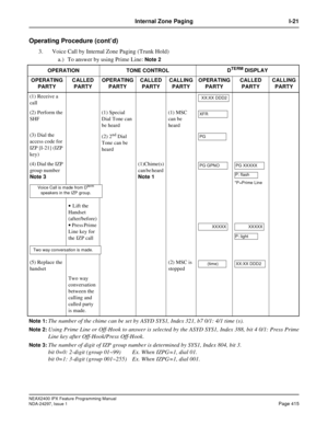 Page 458NEAX2400 IPX Feature Programming Manual
NDA-24297, Issue 1Page 415
Internal Zone Paging I-21
Operating Procedure (cont’d)
3. Voice Call by Internal Zone Paging (Trunk Hold)
a.) ToanswerbyusingPrimeLine:
Note 2
Note 1:
The number of the chime can be set by ASYD SYS1, Index 321, b7 0/1: 4/1 time (s).
Note 2:Using Prime Line or Off-Hook to answer is selected by the ASYD SYS1, Index 388, bit 4 0/1: Press Prime
Line key after Off-Hook/Press Off-Hook.
Note 3:The number of digit of IZP group number is...