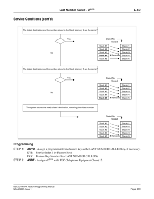 Page 482NEAX2400 IPX Feature Programming Manual
NDA-24297, Issue 1Page 439
Last Number Called - DtermL-6D
Service Conditions (cont’d)
Programming
STEP 1:AKYD- Assign a programmable line/feature key as the LAST NUMBER CALLED key, if necessary.
KYI: Service Index 1 (= Feature Key)
FKY: Feature Key Number 8 (= LAST NUMBER CALLED)
STEP 2:ASDT-AssignaD
termwith TEC (Telephone Equipment Class) 12.
Stack #1
Stack #2
Stack #3
Stack #4
Stack #5
Yes
No
The dialed destination and the number stored in the Stack Memory 5 are...