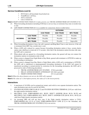 Page 497NEAX2400 IPX Feature Programming ManualPage 454NDA-24297, Issue 1
L-28 LDN Night Connection
Service Conditions (cont’d)
FCCS link is all busy/make busy/rocked out.
Trunk/Route is all busy.
Toll is restricted.
Line is locked out.
Note 5:NIGHT CONNECTION FIXED [N-1] takes priority over TRUNK ANSWER FROM ANY STATION [T-8].
23. When forwarding destination (including CCIS line) is not set, busy or restricted, busy tone or reorder tone
is sent.
24. LDN NIGHT CONNECTION [N-1] is available for connections...