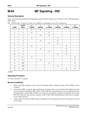 Page 575NEAX2400 IPX Feature Programming ManualPage 532NDA-24297, Issue 1
M-84 MF Signaling - DID
M-84  MF Signaling - DID
General Description
In the Associated Channel Interoffice Signaling system, this feature allows use of selective codes of Multifrequency
(MF) signals.
MF - (ANSI) codes: A total of 15 codes are available by combining two out of six frequencies.
(ANSI)
Operating Procedure
No manual operation is required.
Service Conditions
1. When using MF signaling system, Least Cost Routing (LCR) or...