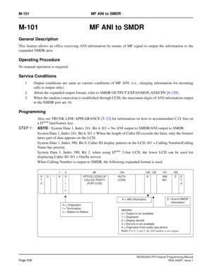 Page 579NEAX2400 IPX Feature Programming ManualPage 536NDA-24297, Issue 1
M-101 MF ANI to SMDR
M-101  MF ANI to SMDR
General Description
This feature allows an office receiving ANI information by means of MF signal to output the information to the
expanded SMDR area.
Operating Procedure
No manual operation is required.
Service Conditions
1. Output conditions are same as current conditions of MF ANI. (i.e., charging information for incoming
calls is output only).
2. About the expanded output format, refer to SMDR...