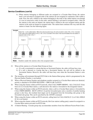 Page 696NEAX2400 IPX Feature Programming Manual
NDA-24297, Issue 1Page 653
Station Hunting - Circular S-7
Service Conditions (cont’d)
b.) When stations belonging to different nodes are assigned to a Circular Hunt Group, the station
hunt is not activated in assigned order if the stations are not assigned in continuous order within a
node. First, the call is shifted to the station belonging to the node of the called station even though
it is not in consecutive order (in the node, station hunting is activated in...