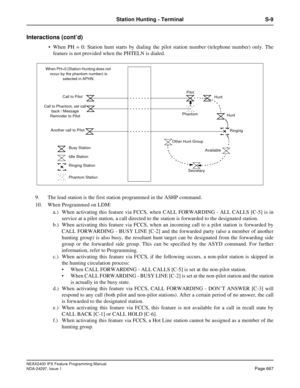 Page 710NEAX2400 IPX Feature Programming Manual
NDA-24297, Issue 1Page 667
Station Hunting - Terminal S-9
Interactions (cont’d)
When PH = 0: Station hunt starts by dialing the pilot station number (telephone number) only. The
feature is not provided when the PHTELN is dialed.
9. The lead station is the first station programmed in the ASHP command.
10. When Programmed on LDM:
a.) When activating this feature via FCCS, when CALL FORWARDING - ALL CALLS [C-5] is in
service at a pilot station, a call directed to the...