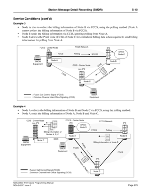Page 718NEAX2400 IPX Feature Programming Manual
NDA-24297, Issue 1Page 675
Station Message Detail Recording (SMDR) S-10
Service Conditions (cont’d)
Example 3
Node A tries to collect the billing information of Node B via FCCS, using the polling method (Node A
cannot collect the billing information of Node B via FCCS).
Node B sends the billing information via CCIS, ignoring polling from Node A.
Node B deletes the Point Code (CCIS) of Node C for centralized billing data when required to send billing
information...