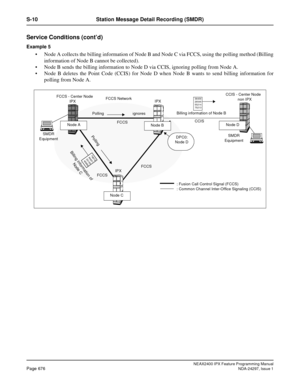 Page 719NEAX2400 IPX Feature Programming ManualPage 676NDA-24297, Issue 1
S-10 Station Message Detail Recording (SMDR)
Service Conditions (cont’d)
Example 5
Node A collects the billing information of Node B and Node C via FCCS, using the polling method (Billing
information of Node B cannot be collected).
Node B sends the billing information to Node D via CCIS, ignoring polling from Node A.
Node B deletes the Point Code (CCIS) for Node D when Node B wants to send billing information for
polling from Node A....