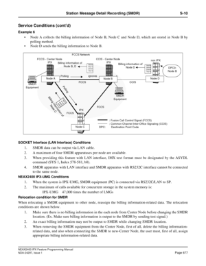 Page 720NEAX2400 IPX Feature Programming Manual
NDA-24297, Issue 1Page 677
Station Message Detail Recording (SMDR) S-10
Service Conditions (cont’d)
Example 6
Node A collects the billing information of Node B, Node C and Node D, which are stored in Node B by
polling method.
Node D sends the billing information to Node B.
SOCKET Interface (LAN Interface) Conditions
1. SMDR data can be output via LAN cable.
2. A maximum of four SMDR apparatuses per node are available.
3. When providing this feature with LAN...