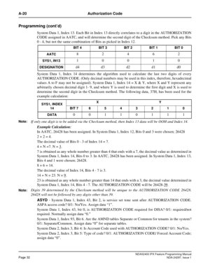 Page 75NEAX2400 IPX Feature Programming ManualPage 32NDA-24297, Issue 1
A-20 Authorization Code
Programming (cont’d)
System Data 1, Index 13. Each Bit in Index 13 directly correlates to a digit in the AUTHORIZATION
CODE assigned in AATC, and will determine the second digit of the Checksum method. Pick any Bits
0 - 4, but not the same combination of Bits as picked in Index 12.
System Data 1, Index 14 determines the algorithm used to calculate the last two digits of every
AUTHORIZATION CODE. (Only decimal numbers...