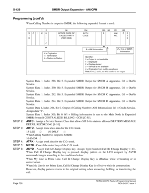 Page 773NEAX2400 IPX Feature Programming ManualPage 730NDA-24297, Issue 1
S-129 SMDR Output Expansion - ANI/CPN
Programming (cont’d)
When Calling Number is output to SMDR, the following expanded format is used:
System Data 1, Index 288, Bit 5. Expanded SMDR Output for SMDR A Apparatus. 0/1 = Out/In
Service.
System Data 1, Index 290, Bit 5. Expanded SMDR Output for SMDR B Apparatus. 0/1 = Out/In
Service.
System Data 1, Index 292, Bit 5. Expanded SMDR Output for SMDR C Apparatus. 0/1 = Out/In
Service.
System Data...