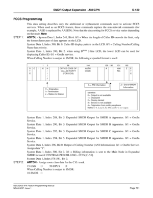 Page 774NEAX2400 IPX Feature Programming Manual
NDA-24297, Issue 1Page 731
SMDR Output Expansion - ANI/CPN S-129
FCCS Programming 
This data setting describes only the additional or replacement commands used to activate FCCS
services. When used as an FCCS feature, these commands replace the non-network commands (for
example, AAED is replaced by AAEDN). Note that the data setting for FCCS service varies depending
on the node.
 Note
STEP 1:ASYDL- System Data 1, Index 241, Bit 6. 0/1 = When the length of Caller ID...