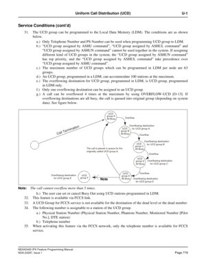 Page 822NEAX2400 IPX Feature Programming Manual
NDA-24297, Issue 1Page 779
Uniform Call Distribution (UCD) U-1
Service Conditions (cont’d)
31. The UCD group can be programmed to the Local Data Memory (LDM). The conditions are as shown
below.
a.) Only Telephone Number and PS Number can be used when programming UCD group to LDM.
b.)“UCD group assigned by ASHU command”,“UCD group assigned by ASHUL command”and
“UCD group assigned by ASHUN command”cannot be used together in the system. If assigning
different kind of...