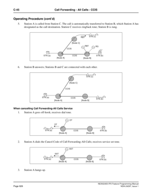 Page 869NEAX2400 IPX Feature Programming ManualPage 826NDA-24297, Issue 1
C-45 Call Forwarding - All Calls - CCIS
Operating Procedure (cont’d)
5. Station A is called from Station C. The call is automatically transferred to Station B, which Station A has
designated as the call destination. Station C receives ringback tone; Station B is rung.
6. Station B answers; Stations B and C are connected with each other.
When cancelling Call Forwarding-All Calls Service
1. Station A goes off-hook; receives dial tone.
2....