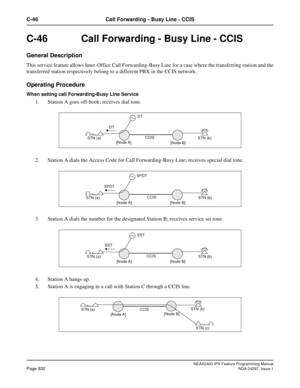 Page 875NEAX2400 IPX Feature Programming ManualPage 832NDA-24297, Issue 1
C-46 Call Forwarding - Busy Line - CCIS
C-46  Call Forwarding - Busy Line - CCIS
General Description
This service feature allows Inter-Office Call Forwarding-Busy Line for a case where the transferring station and the
transferred station respectively belong to a different PBX in the CCIS network.
Operating Procedure
When setting call Forwarding-Busy Line Service
1. Station A goes off-hook; receives dial tone.
2. Station A dials the Access...