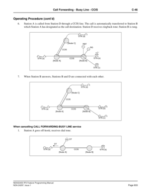 Page 876NEAX2400 IPX Feature Programming Manual
NDA-24297, Issue 1Page 833
Call Forwarding - Busy Line - CCIS C-46
Operating Procedure (cont’d)
6. Station A is called from Station D through a CCIS line. The call is automatically transferred to Station B
which Station A has designated as the call destination. Station D receives ringback tone; Station B is rung.
7. When Station B answers, Stations B and D are connected with each other.
When cancelling CALL FORWARDING-BUSY LINE service
1. Station A goes off-hook;...