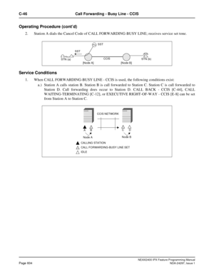 Page 877NEAX2400 IPX Feature Programming ManualPage 834NDA-24297, Issue 1
C-46 Call Forwarding - Busy Line - CCIS
Operating Procedure (cont’d)
2. Station A dials the Cancel Code of CALL FORWARDING-BUSY LINE; receives service set tone.
Service Conditions
1. When CALL FORWARDING-BUSY LINE - CCIS is used, the following conditions exist:
a.) Station A calls station B. Station B is call forwarded to Station C. Station C is call forwarded to
Station D. Call forwarding does occur to Station D. CALL BACK - CCIS [C-44],...