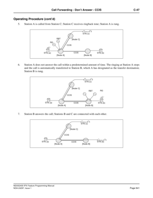 Page 884NEAX2400 IPX Feature Programming Manual
NDA-24297, Issue 1Page 841
Call Forwarding - Don’t Answer - CCIS C-47
Operating Procedure (cont’d)
5. Station A is called from Station C; Station C receives ringback tone; Station A is rung.
6. Station A does not answer the call within a predetermined amount of time. The ringing at Station A stops
and the call is automatically transferred to Station B, which A has designated as the transfer destination;
Station B is rung.
7. Station B answers the call; Stations B...