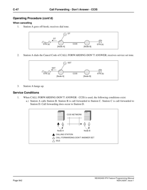 Page 885NEAX2400 IPX Feature Programming ManualPage 842NDA-24297, Issue 1
C-47 Call Forwarding - Don’t Answer - CCIS
Operating Procedure (cont’d)
When cancelling
1. Station A goes off-hook; receives dial tone.
2. Station A dials the Cancel Code of CALL FORWARDING-DON’T ANSWER; receives service set tone.
3. Station A hangs up.
Service Conditions
1. When CALL FORWARDING-DON’T ANSWER - CCIS is used, the following conditions exist:
a.) Station A calls Station B. Station B is call forwarded to Station C. Station C is...