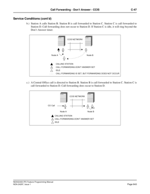 Page 886NEAX2400 IPX Feature Programming Manual
NDA-24297, Issue 1Page 843
Call Forwarding - Don’t Answer - CCIS C-47
Service Conditions (cont’d)
b.) Station A calls Station B. Station B is call forwarded to Station C. Station C is call forwarded to
Station D. Call forwarding does not occur to Station D. If Station C is idle, it will ring beyond the
Don’tAnswertimer.
c.) A Central Office call is directed to Station B. Station B is call forwarded to Station C. Station C is
call forwarded to Station D. Call...