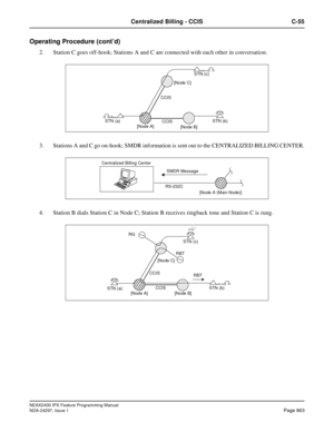 Page 906NEAX2400 IPX Feature Programming Manual
NDA-24297, Issue 1Page 863
Centralized Billing - CCIS C-55
Operating Procedure (cont’d)
2. Station C goes off-hook; Stations A and C are connected with each other in conversation.
3. Stations A and C go on-hook; SMDR information is sent out to the CENTRALIZED BILLING CENTER.
4. Station B dials Station C in Node C; Station B receives ringback tone and Station C is rung.
STN (c)
STN (a)
[Node A]
[Node B]STN (b)
CCIS CCIS[Node C]
Centralized Billing Center
[Node A...
