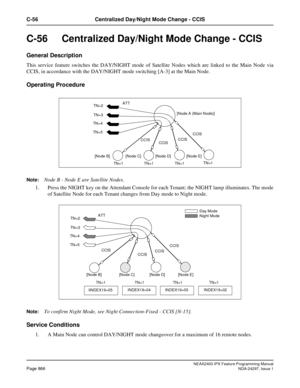 Page 909NEAX2400 IPX Feature Programming ManualPage 866NDA-24297, Issue 1
C-56 Centralized Day/Night Mode Change - CCIS
C-56  Centralized Day/Night Mode Change - CCIS
General Description
This service feature switches the DAY/NIGHT mode of Satellite Nodes which are linked to the Main Node via
CCIS, in accordance with the DAY/NIGHT mode switching [A-3] at the Main Node.
Operating Procedure
Note:Node B - Node E are Satellite Nodes.
1. Press the NIGHT key on the Attendant Console for each Tenant; the NIGHT lamp...