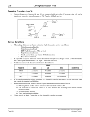 Page 973NEAX2400 IPX Feature Programming ManualPage 930NDA-24297, Issue 1
L-29 LDN Night Connection - CCIS
Operating Procedure (cont’d)
3. Station (B) answers; Stations (B) and (C) are connected with each other. If necessary, the call can be
transferred to another station by means of Call Transfer-All Calls service.
Service Conditions
1. The ranking of this service feature within the Night Connection service is as follows:
Night Connection Flexible.
Night Connection Fixed.
LDN Night Connection (This...