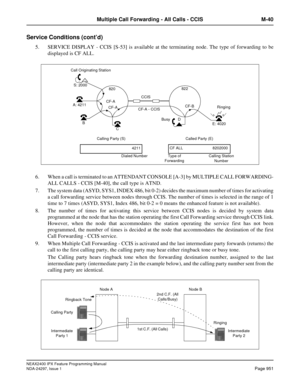 Page 994NEAX2400 IPX Feature Programming Manual
NDA-24297, Issue 1Page 951
Multiple Call Forwarding - All Calls - CCIS M-40
Service Conditions (cont’d)
5. SERVICE DISPLAY - CCIS [S-53] is available at the terminating node. The type of forwarding to be
displayed is CF ALL.
6. When a call is terminated to an ATTENDANT CONSOLE [A-3] by MULTIPLE CALL FORWARDING-
ALL CALLS - CCIS [M-40], the call type is ATND.
7. The system data (ASYD, SYS1, INDEX 486, bit 0-2) decides the maximum number of times for activating
a...