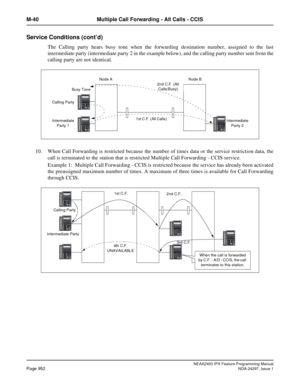 Page 995NEAX2400 IPX Feature Programming ManualPage 952NDA-24297, Issue 1
M-40 Multiple Call Forwarding - All Calls - CCIS
Service Conditions (cont’d)
The Calling party hears busy tone when the forwarding destination number, assigned to the last
intermediate party (intermediate party 2 in the example below), and the calling party number sent from the
calling party are not identical.
10. When Call Forwarding is restricted because the number of times data or the service restriction data, the
call is terminated to...