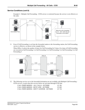 Page 996NEAX2400 IPX Feature Programming Manual
NDA-24297, Issue 1Page 953
Multiple Call Forwarding - All Calls - CCIS M-40
Service Conditions (cont’d)
Example 2: Multiple Call Forwarding - CCIS service is restricted because the service is not effective at
the node.
11. Even if Call Forwarding is set from the forwarded station to the forwarding station, the Call Forwarding
service is effective, as shown in the example below:
When Office A selects the number of times for Call Forwarding for 5 times, five times of...