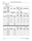 Page 363NEAX2400 IPX Feature Programming ManualPage 320NDA-24297, Issue 1
D-149 Direct Station Selection (DSS) Console
Programming (cont’d)
AKYD
For even-numbered LV (2n)
Note:*Buttons 1-40 are assignable / **Assignment of DSS keys (KYNs 1-30) using even-numbered LEN level
MY LINE
TYPE OF 
D
TERM (TP) 0/1RING DATA 
(RING) 0-3FORM OF LINE 
PREFERENCE 
(PRI) 0-3LINE 
PREFERENCE
(LN PRE) 0/1LINE PREFERENCE FOR 
SPEAKER BUTTON (SPK) 0 TENANT 
NUMBER (TN)
1-15/63STATION 
NUMBER 
(STN) MAX. 5 
DIGITS
*X 200 1 X 0 0 0...