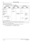 Page 451NEAX2400 IPX Feature Programming ManualPage 408NDA-24297, Issue 1
I-21 Internal Zone Paging
Operating Procedure (cont’d)
b.) To Answer by using Off-Hook key:Note 2
Note 1:
The number of the chime can be set by ASYD SYS1, Index 321, b7 0/1: 4/1 time (s).
Note 2:Using Prime Line or Off-Hook to answer is selected by the ASYD SYS1, Index 388, bit 4 0/1: Press Prime
Line key after Off-Hook/Press Off-Hook.
Note 3:The number of digit of IZP group number is determined by SYS1, Index 804, bit 3.
bit 0=0: 2-digit...