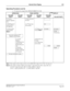 Page 452NEAX2400 IPX Feature Programming Manual
NDA-24297, Issue 1Page 409
Internal Zone Paging I-21
Operating Procedure (cont’d)
c.) To answer by using CALL PICKUP-DIRECT [C-30]:
Note 1:The number of the chime can be set by ASYD SYS1, Index 321, b7 0/1: 4/1 time (s).
Note 2:The number of digit of IZP group number is determined by SYS1, Index 804, bit 3.
bit 0=0: 2-digit (group 01~99) Ex. When IZPG=1, dial 01.
bit 0=1: 3-digit (group 001~255) Ex. When IZPG=1, dial 001.
OPERATIONTONE CONTROLDTERM DISPLAY
CALLING...