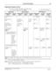 Page 454NEAX2400 IPX Feature Programming Manual
NDA-24297, Issue 1Page 411
Internal Zone Paging I-21
Operating Procedure (cont’d)
2. Voice Call by Internal Zone Paging [I-20] (Station Hold)
a.) To answer: Using Prime Line:
Note 2
Note 1:
The number of the chime can be set by ASYD SYS1, Index 321, b7 0/1: 4/1 time (s).
Note 2:Using Prime Line or Off-Hook to answer is selected by the ASYD SYS1, Index 388, bit 4 0/1: Press Prime
Line key after Off-Hook/Press Off-Hook.
Note 3:The number of digit of IZP group number...