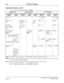 Page 455NEAX2400 IPX Feature Programming ManualPage 412NDA-24297, Issue 1
I-21 Internal Zone Paging
Operating Procedure (cont’d)
b.) To answer by using Off-Hook key:Note 2
Note 1:
The number of the chime can be set by ASYD SYS1, Index 321, b7 0/1: 4/1 time (s).
Note 2:Using Prime Line or Off-Hook to answer is selected by the ASYD SYS1, Index 388, bit 4 0/1: Press Prime
Line key after Off-Hook/Press Off-Hook.
Note 3:The number of digit of IZP group number is determined by SYS1, Index 804, bit 3.
bit 0=0: 2-digit...