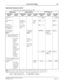 Page 456NEAX2400 IPX Feature Programming Manual
NDA-24297, Issue 1Page 413
Internal Zone Paging I-21
Operating Procedure (cont’d)
c.) To answer by using Call Pickup-Direct [C-30]:
Note 1:The number of the chime can be set by ASYD SYS1, Index 321, b7 0/1: 4/1 time (s).
Note 2:The number of digit of IZP group number is determined by SYS1, Index 804, bit 3.
bit 0=0: 2-digit (group 01~99) Ex. When IZPG=1, dial 01.
bit 0=1: 3-digit (group 001~255) Ex. When IZPG=1, dial 001.
OPERATIONTONE CONTROLDTERM DISPLAY...