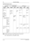 Page 457NEAX2400 IPX Feature Programming ManualPage 414NDA-24297, Issue 1
I-21 Internal Zone Paging
Operating Procedure (cont’d)
d.) To answer by using Call Pickup-Group [C-7]:
Note 1:The number of the chime can be set by ASYD SYS1, Index 321, b7 0/1: 4/1 time (s).
Note 2:The number of digit of IZP group number is determined by SYS1, Index 804, bit 3.
bit 0=0: 2-digit (group 01~99) Ex. When IZPG=1, dial 01.
bit 0=1: 3-digit (group 001~255) Ex. When IZPG=1, dial 001.
OPERATIONTONE CONTROLDTERM DISPLAY
OPERATING...