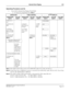 Page 458NEAX2400 IPX Feature Programming Manual
NDA-24297, Issue 1Page 415
Internal Zone Paging I-21
Operating Procedure (cont’d)
3. Voice Call by Internal Zone Paging (Trunk Hold)
a.) ToanswerbyusingPrimeLine:
Note 2
Note 1:
The number of the chime can be set by ASYD SYS1, Index 321, b7 0/1: 4/1 time (s).
Note 2:Using Prime Line or Off-Hook to answer is selected by the ASYD SYS1, Index 388, bit 4 0/1: Press Prime
Line key after Off-Hook/Press Off-Hook.
Note 3:The number of digit of IZP group number is...